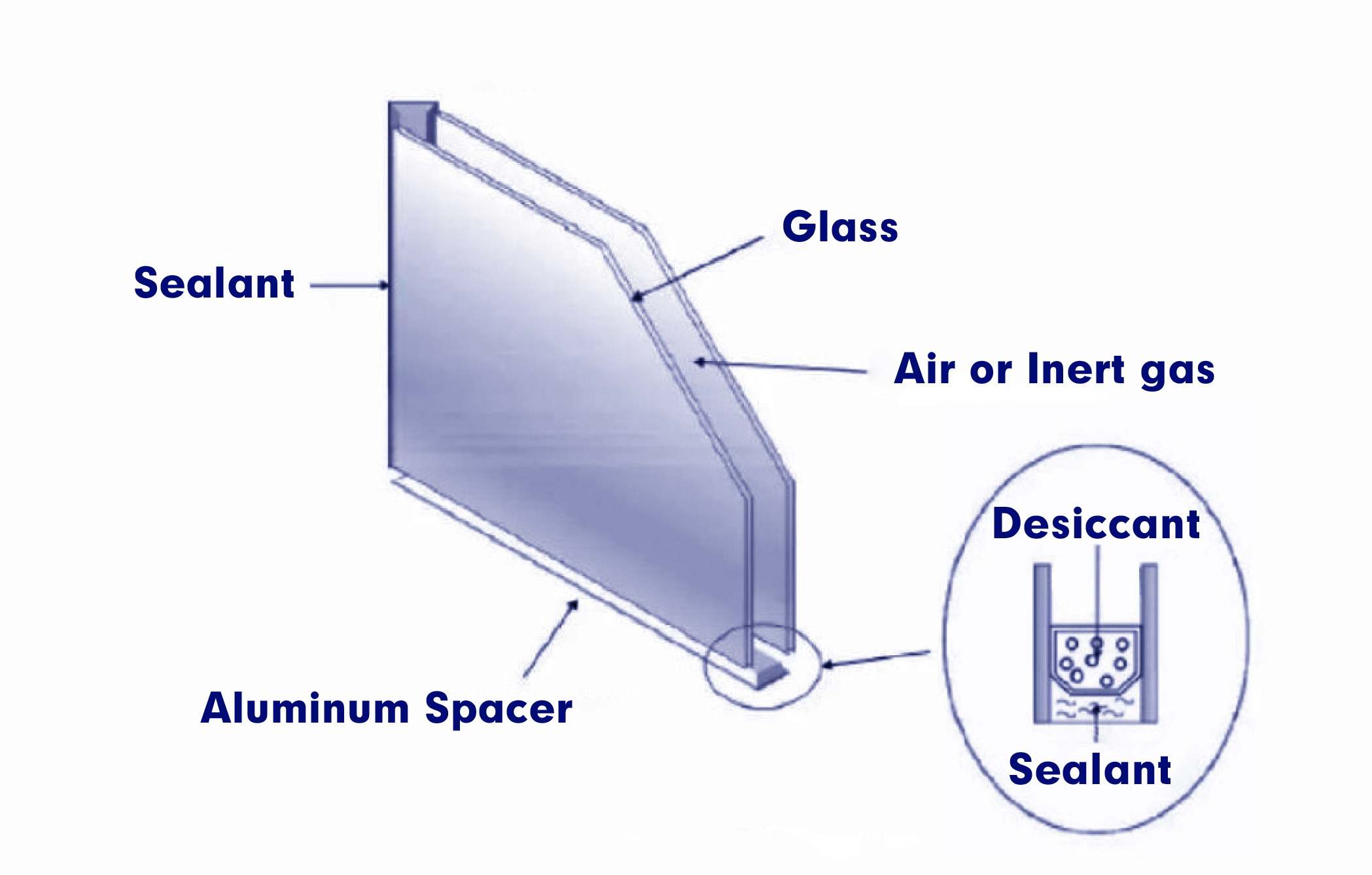 Insulating glass structure