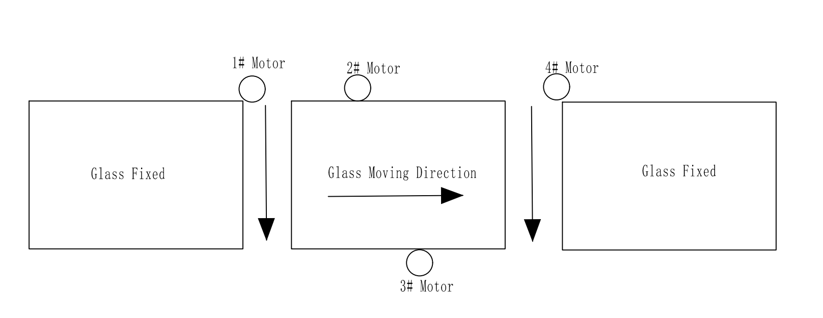 Seaming machine moving motion