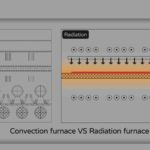 Convection furnace VS Radiation furnace